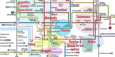 Kort af la latina Madrid