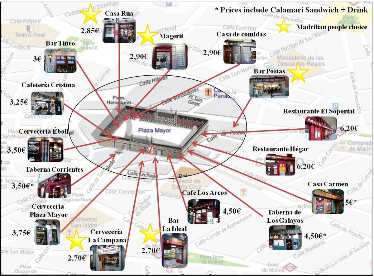 kort af Madrid verslunargötu