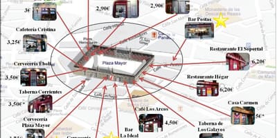 Kort af Madrid verslunargötu